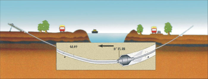 长安非开挖